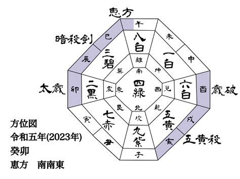 2023年吉位|【九星気学】2023年の吉方位！運気がアップする開。